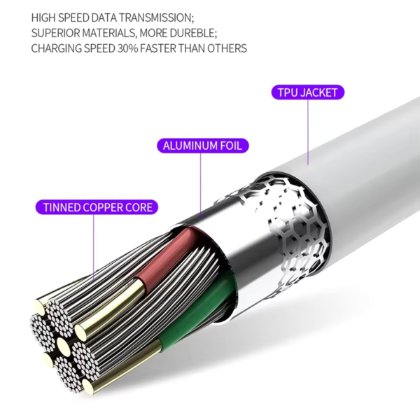 Fast Charging USB to Type-C Cable for Android<br> (Generic) - Image 3